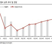 티이엠씨, 2Q 예상된 바닥 찍고 3Q 반등…투자의견 '매수' -한화