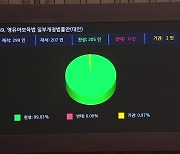 '어린이집 CCTV 영상 훼손하면 최대 징역 5년' 법안 국회 통과