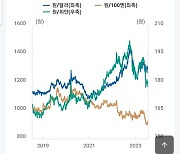 한국판 FRED 나왔다…한은, 금융·경제 스냅샷 서비스 공개