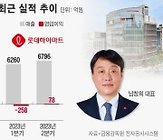 “남창희 수익 강화 전략 통했다” 롯데하이마트 2분기 흑자전환 배경은