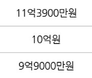 서울 신정동 목동11단지 59㎡ 11억4000만원에 거래