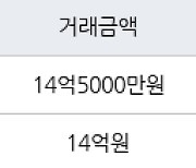 서울 일원동 푸른마을아파트 59㎡ 14억5000만원에 거래