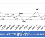 고용정보원, 재직자 내일배움카드 발급 절차 간소화…최대 1주일 기간 단축