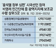 [단독]“尹 외교 심판” 시국대회 참여 민간단체 66곳, 보조금 55억 받아