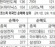 [지표로 보는 경제]7월 18일