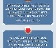 [수요논점]불체포특권 폐지? 포기?… 美-獨-日 등 채택한 헌법적 권리 어찌 될까