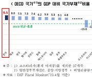 전경련 "국가재정법 개정안 조속 통과돼야"