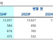 현대차증권 "GS건설, 영업손익 적자전환할 것"…목표가·투자의견 하향