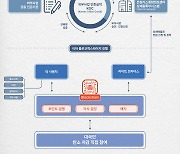 블로코엑스와이지, `2023년 NIPA 블록체인 기술검증 지원 사업` 14개 지원 과제 중, 블록체인 기반 오픈 배지 기술 과제 기업 선정