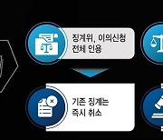 [스페셜리포트]로톡 운명의날…법무부 손에 달렸다