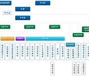 “사전 위기대응 기능 강화” 예금보험공사, 조직 개편 실시