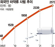 은밀하게 번지는 불체자 마약범죄… 그들끼리 사고판다