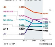 수출 경쟁력 키운 우리 기업들…‘엔저 공세’ 맷집 세졌다