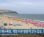 부산 7개 해수욕장, 개장 이후 방문객 37% 감소