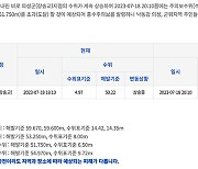 경북 의성군 낙동강 위천 장송교 홍수주의보(오후6:20~)