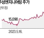 "반도체 턴어라운드"…장비株 불기둥