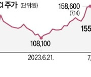 인적분할 OCI, 미래가치 부각…지주+사업회사 시총 3조 돌파