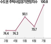 수도권 주택경기, 1년3개월 만에 '긍정'