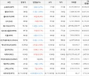 가상화폐 던프로토콜 상승세... 전일대비 +9.57%