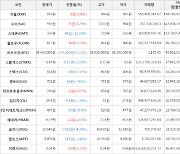 가상화폐 비트코인 38,463,000원(-0.72%) 거래중