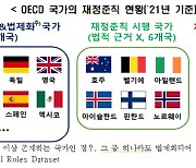 “세수 줄고 복지 지출 증가”···전경련, 국가재정법 개정안 입법 촉구