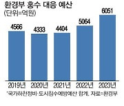 [단독] 소 잃고 외양간 고치나 … 내년 홍수예산 20% 늘린다