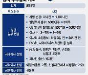 HLB에 인수되는 파나진, 새 경영진 공개…창업자 22년만에 퇴사