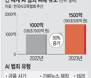 AI 악용 범죄, 올 전세계 피해액 190조원