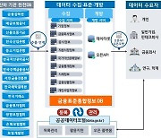 금융공공데이터 개방으로 '침수차' 확인도 가능해진다