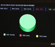 민사소송 등에서의 전자문서 이용 등에 관한 법률 일부개정법률안 가결