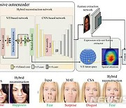 전남대 유석봉 교수팀 "가려진 얼굴 감정 판독 AI기술 개발"
