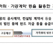 금투사 대주주·임직원 사익추구…금감원 강력 제재