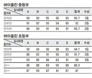 열정 빛나는 샛별들… ‘K클래식’의 희망 봤다 [제34회 세계일보 음악콩쿠르]