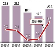 “외국인 고용·업종 늘려야” 두 손 묶인 산업계 아우성