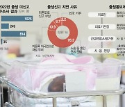 생존 확인 1025명 불과···외국인 아동·병원밖 출산도 '사각지대'