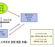 ‘뒷돈거래’ 고교졸업생 프로행[축구판 검은돈 커넥션②]