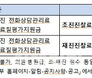 끝이 안 보이는 비대면진료 시범사업…법 개정은 언제