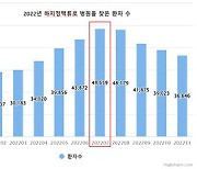 여름에 많이 병원 찾는 '하지정맥류 ... 혈관돌출 외에 다른 증상은?