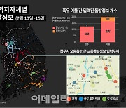 ‘실시간’ 교통돌발정보는 왜 지하차도 침수 모를까 [데이터인사이트]