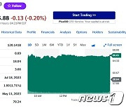 “최악은 끝났다” 찰스 슈왑 주가 13% 폭등