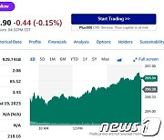 테슬라 1.02%-니콜라 8.15%↑ 전기차 일제 랠리(상보)