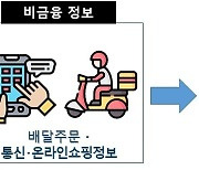 첫 민간 데이터전문기관 나왔다…신한은행·비씨카드 등 8곳 추가지정