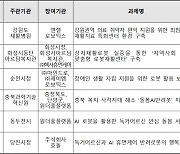 한국로봇산업진흥원, 사회적약자 편익지원사업 2차 공모과제 선정