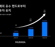 무신사 "2000억 이상 투자 유치, 기업 가치 3조원대 평가"