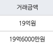 서울 방이동 올림픽선수기자촌아파트 83㎡ 18억9500만원에 거래