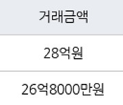 서울 신천동 신천장미1차2차 155㎡ 28억원에 거래