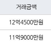 서울 고덕동 래미안힐스테이트 고덕  59㎡ 12억4500만원에 거래