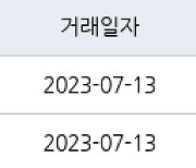 서울 잠실동 잠실엘스아파트  84㎡ 19억원에 거래