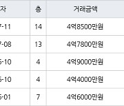 인천 논현동 한화에코메트로11단지 85㎡ 4억8500만원에 거래