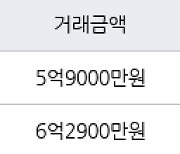 성남 정자동 정자한솔마을주공4차 41㎡ 5억9000만원에 거래